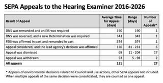 Seattle City Council begins debate on proposal to protect development legislation from environmental appeals