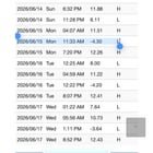 Wanna say hi to octopuses again? You have about a week to plan the lowest tide of the year!