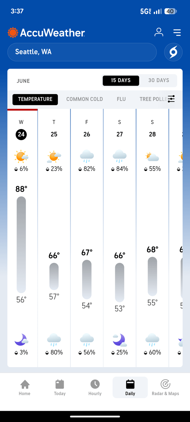Looking forward to the upcoming heatwave refractory period