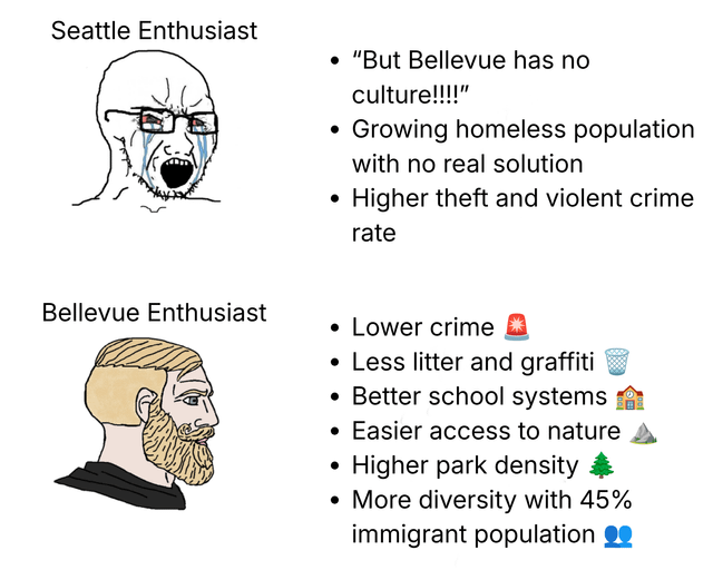 Seattle Enthusiast vs Bellevue Enthusiast