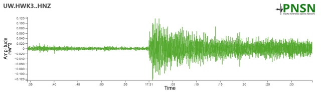 USA first goal as registered by the Seattle Stadium seismometer