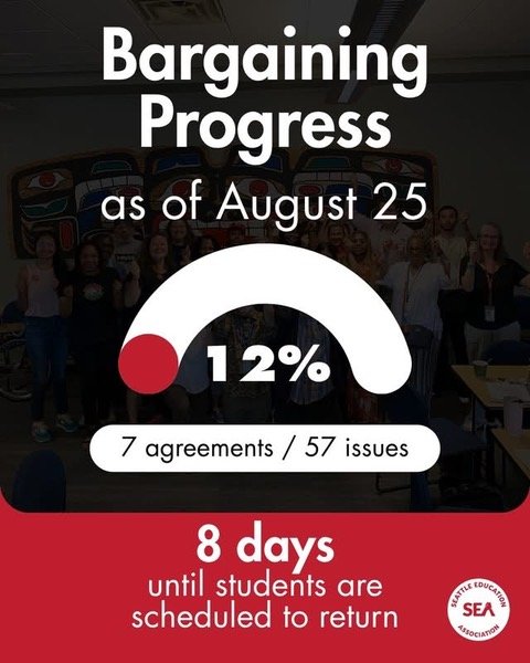 UPDATE: Bargaining goes down to the wire for Seattle Public Schools and teachers, with possible strike vote tomorrow