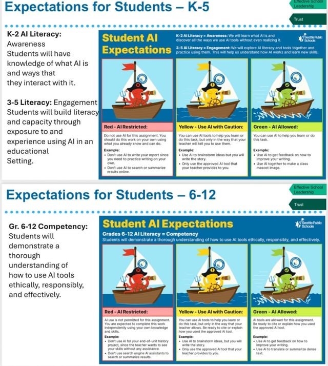 SPS is going full steam ahead with AI in schools.