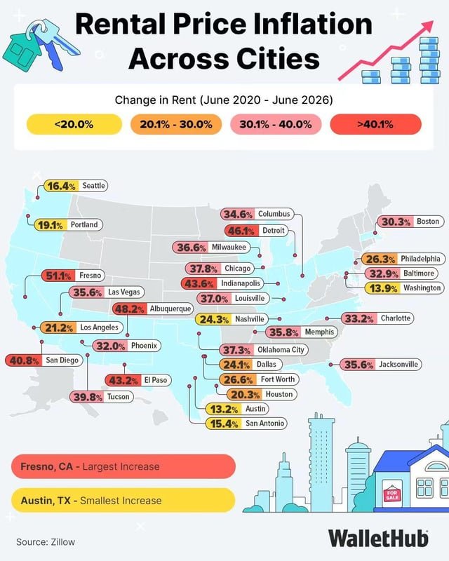 Rental Price Increases by City