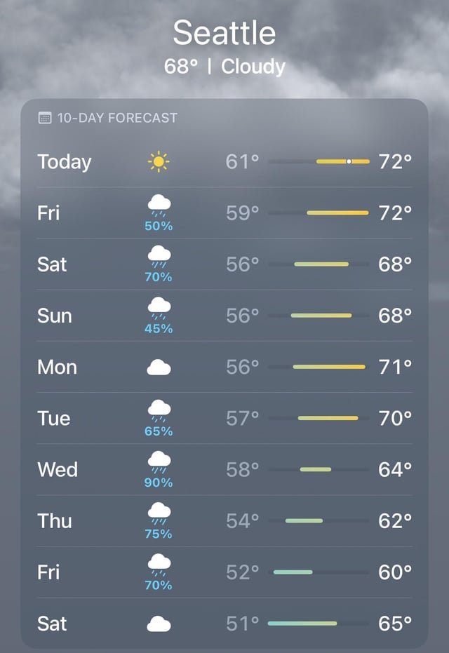 But I’m not ready to break out the pumpkin spice! 😭😭😭