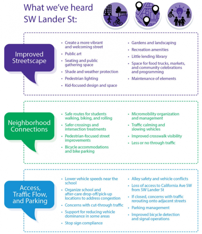 FOLLOWUP: Next step for SW Lander ‘People Street’ proposal