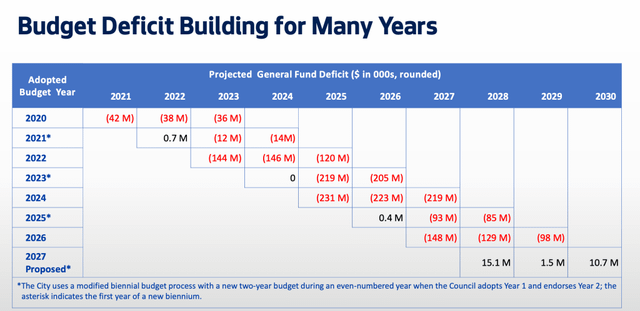 Mayor Wilson Rolls Out Small-C Conservative Budget that Addresses City’s Structural Deficit – PubliCola