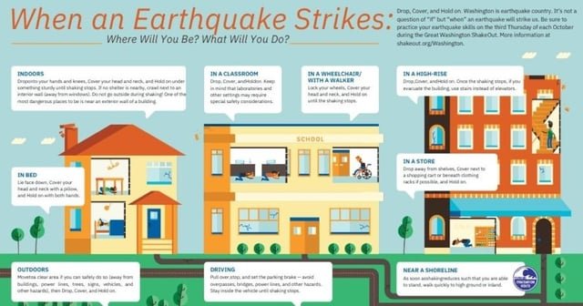 Hear an emergency alert today? It’s the Great ShakeOut drill
